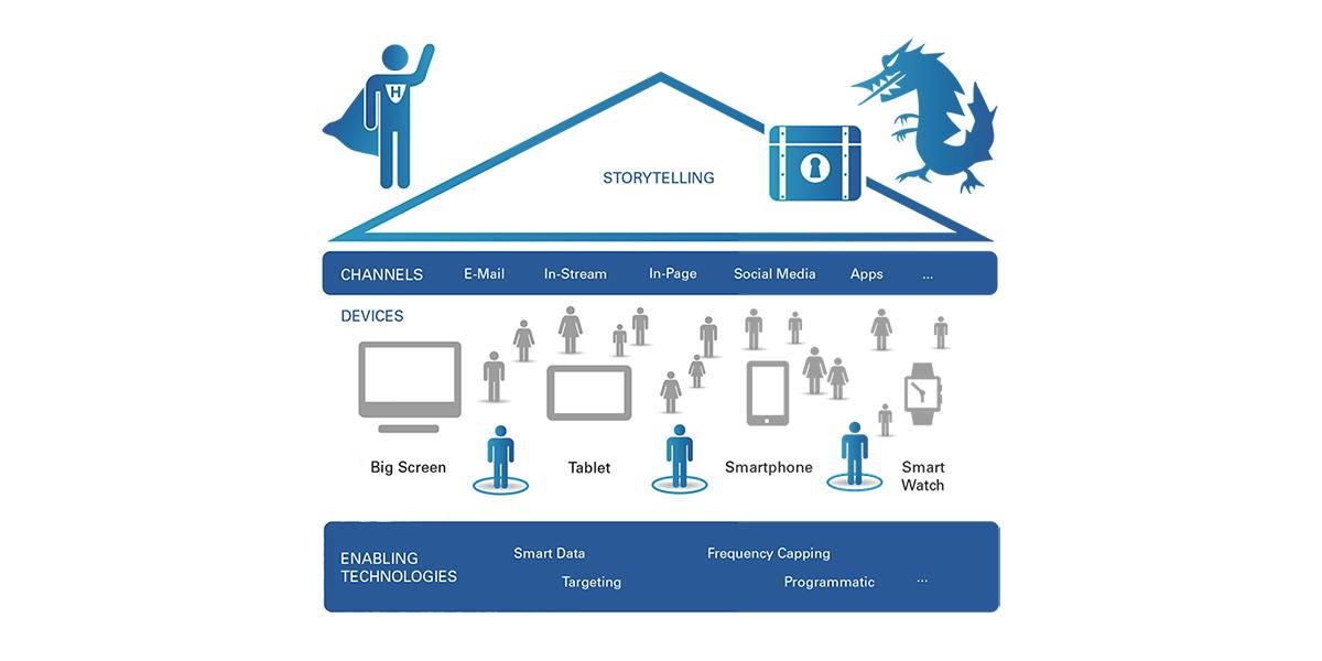 Künstliche Intelligenz als Qualitäts-Booster des digitalen Marketings