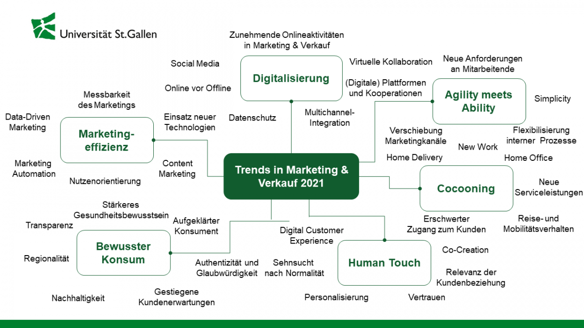 Trends für KMU in einer volatilen, virtuellen Welt